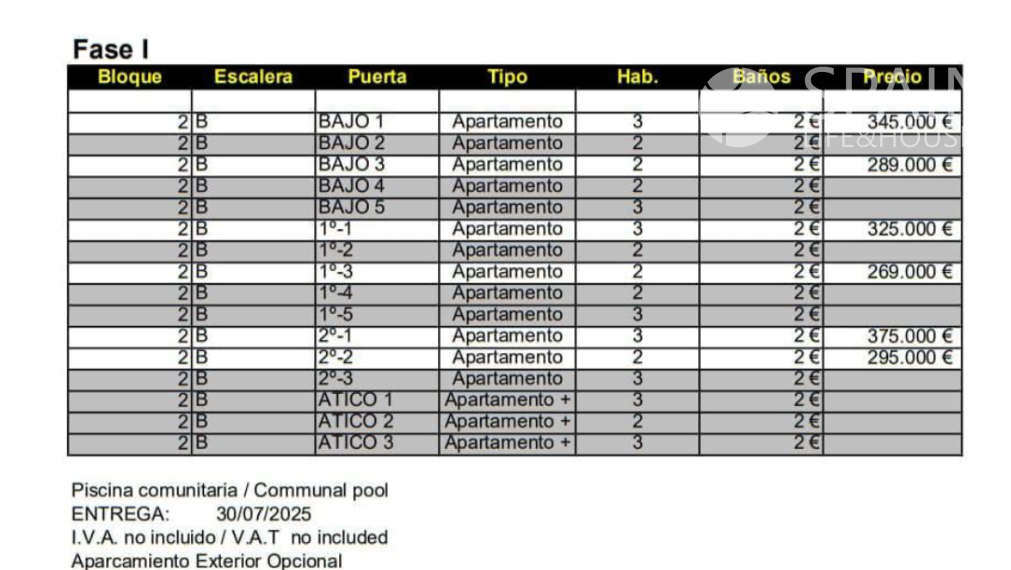 Váš domov pri mori: rezidenčný Brisamar
