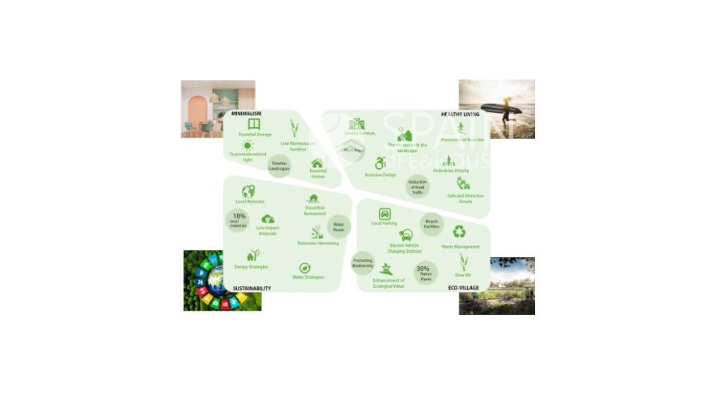 "Oceanview Residences: A Serene Oasis of Luxury and Nature, Delivering Your Dream Home in 2026!"